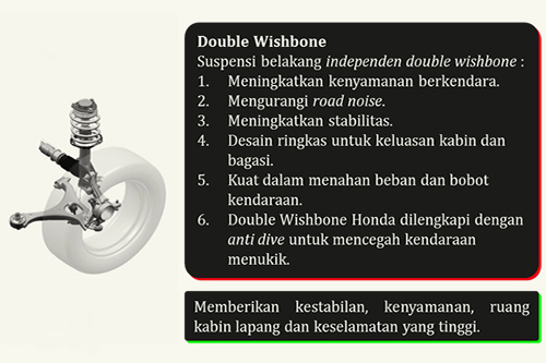 Teknologi Honda | Double Wishbone
