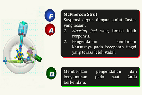 Teknologi Honda | Mcpherson Strut